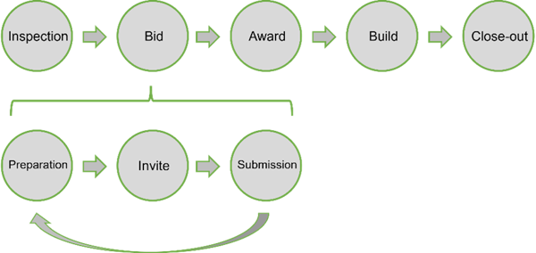 IQGeo-Workflow-Manager-建設プロセス-ワークフロー-fig1.2