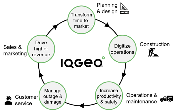 IQGeo-エンタープライズ地理空間メリット