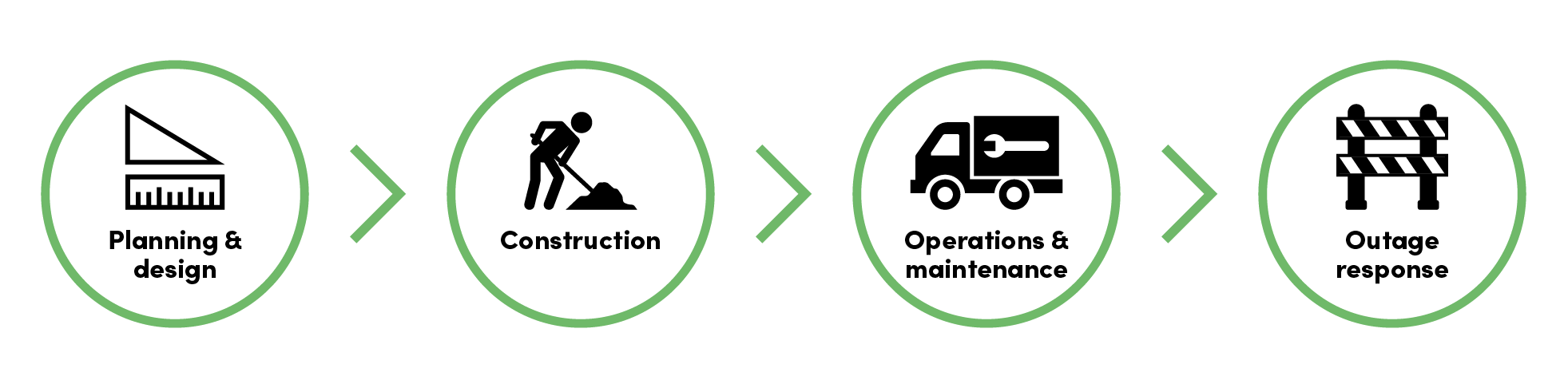 IQGeo_electric_Network ライフサイクルアイコン
