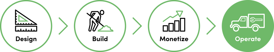IQGeo-Icon-Network-ライフサイクル-統合ネットワーク-運用