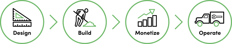 IQGeo-Icon-Network-ライフサイクル統合ネットワーク