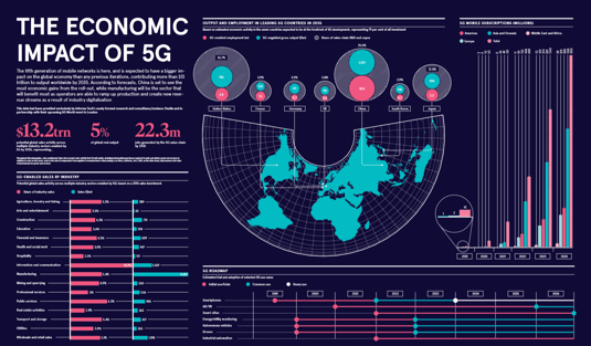 Raconteur_5G_インフォグラフィック