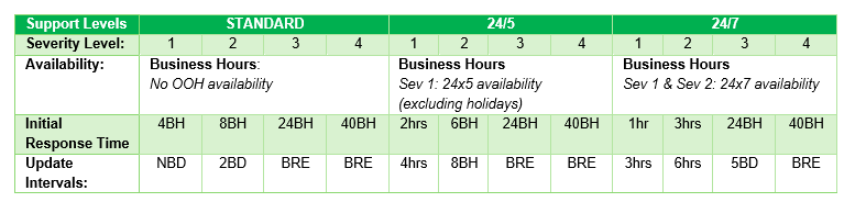 IQGeo-on-prem-product-support-schedule-response-times-テーブル 