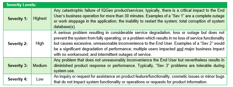 IQGeo-on-prem-product-support-schedule-severity-levelsテーブル