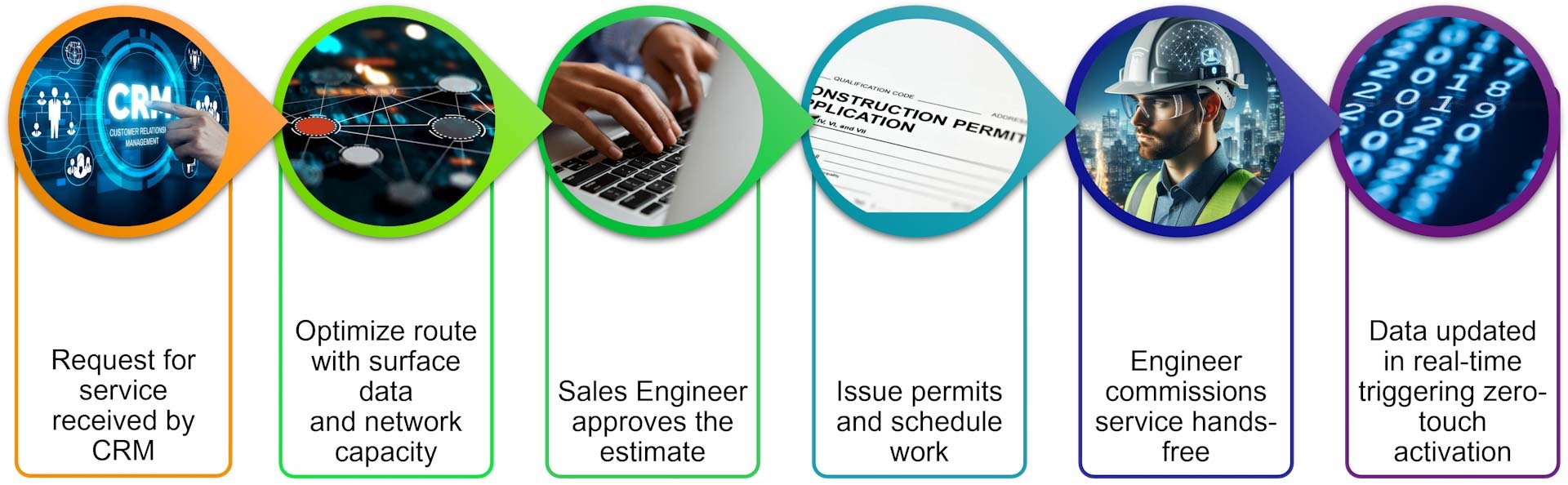 IQGeo-新しい方法と古い方法 -Network Revenue Optimizer