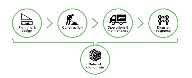 ニュースIQGeoAdaptive Grid 電力会社向けグリッド管理の改革｜IQGeo