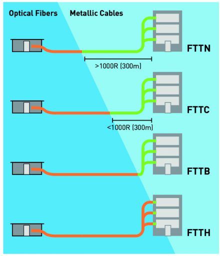 FTTXとは